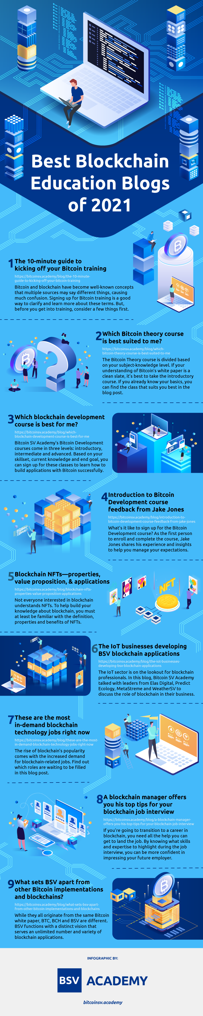 Infographic showing Best Blockchain Education Blogs of 2021
